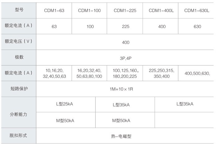 GCK型低壓抽出式開關柜