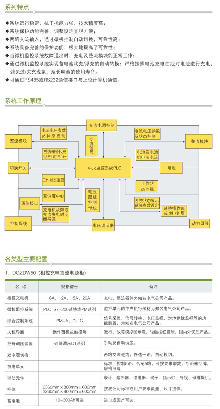 GZDW系列微機監控直流屏