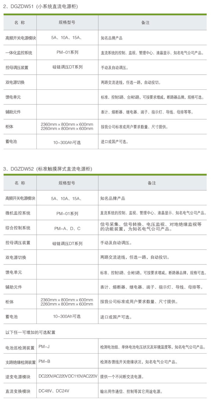 GZDW系列微機監控直流屏