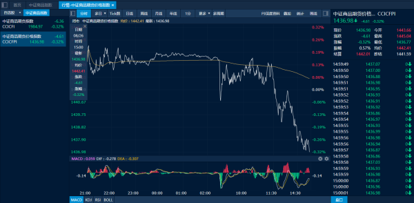 云谷策略 商品日报（8月26日）：氧化铝承压大跌 焦煤午后快速回落