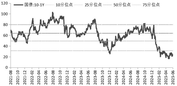 鼎红金投 债市做多力量逐步增强